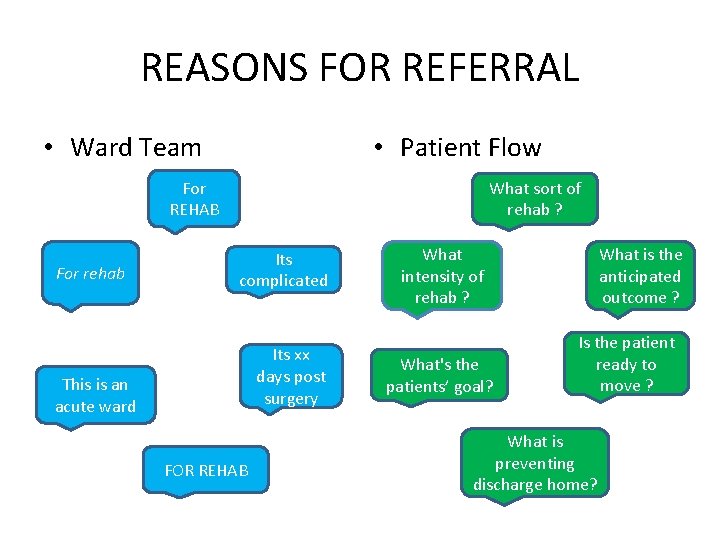 REASONS FOR REFERRAL • Ward Team • Patient Flow For REHAB For rehab What