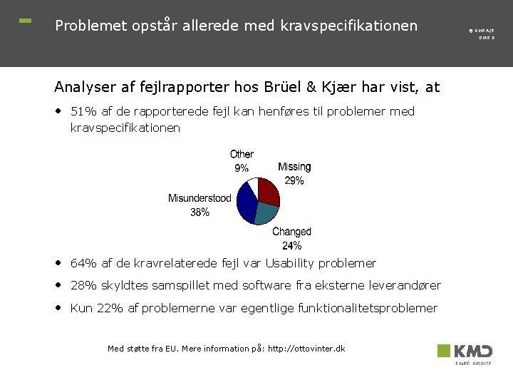 Problemet opstår allerede med kravspecifikationen © KMD A/S DIAS 6 Analyser af fejlrapporter hos Problemet opstår allerede med kravspecifikationen © KMD A/S DIAS 6 Analyser af fejlrapporter hos