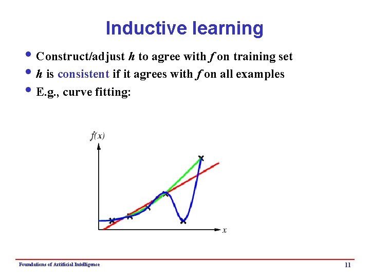 Inductive learning i Construct/adjust h to agree with f on training set i h