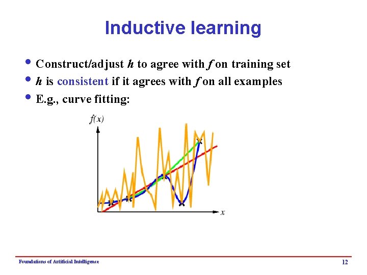 Inductive learning i Construct/adjust h to agree with f on training set i h