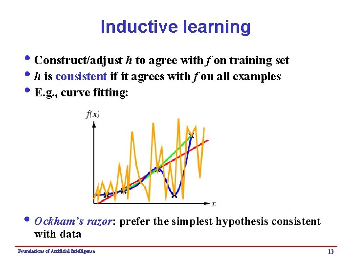 Inductive learning i Construct/adjust h to agree with f on training set i h