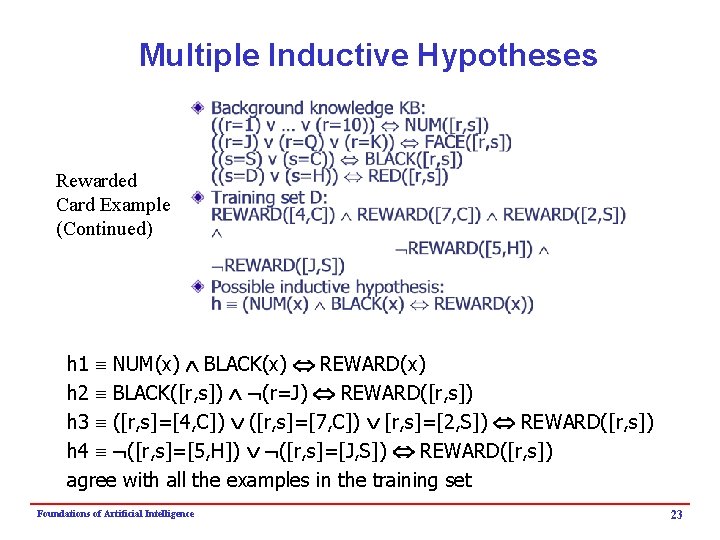 Multiple Inductive Hypotheses Rewarded Card Example (Continued) h 1 NUM(x) BLACK(x) REWARD(x) h 2