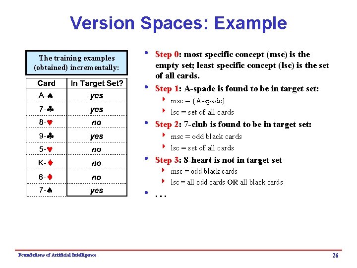 Version Spaces: Example The training examples (obtained) incrementally: i Step 0: most specific concept