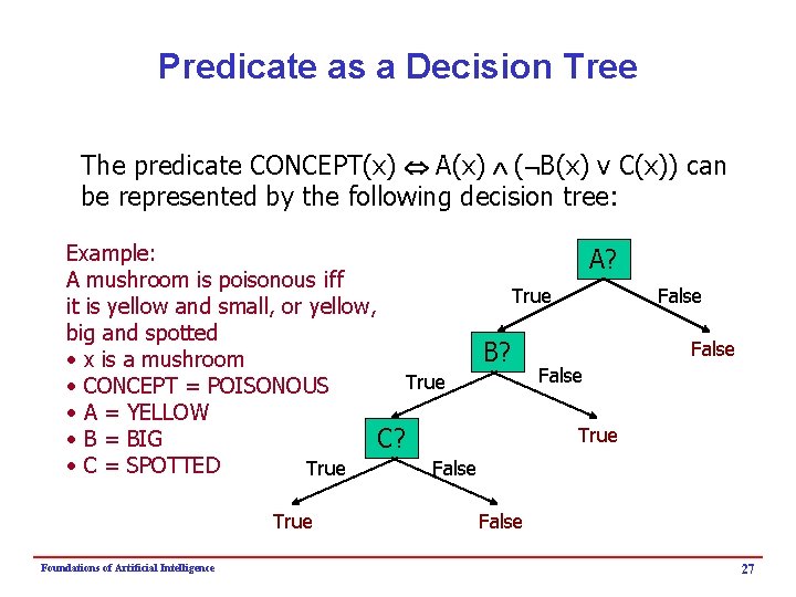 Predicate as a Decision Tree The predicate CONCEPT(x) A(x) ( B(x) v C(x)) can
