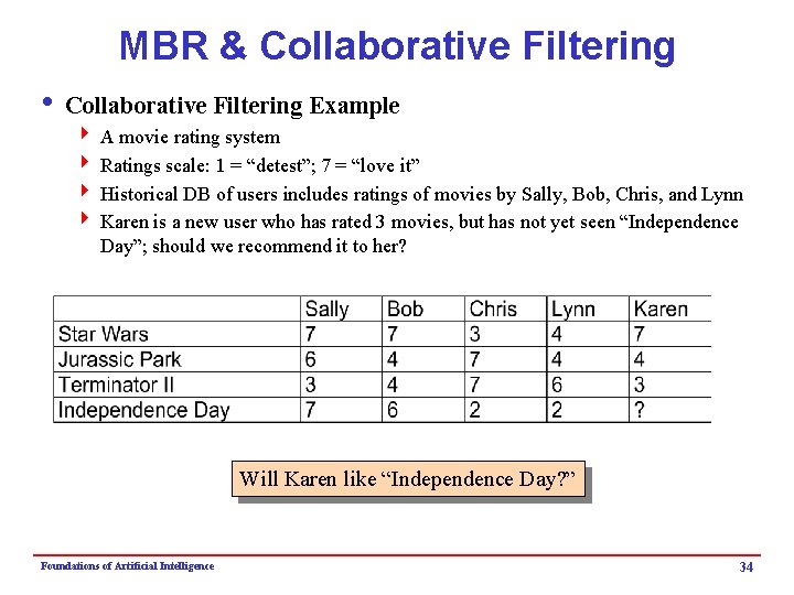 MBR & Collaborative Filtering i Collaborative Filtering Example 4 A movie rating system 4