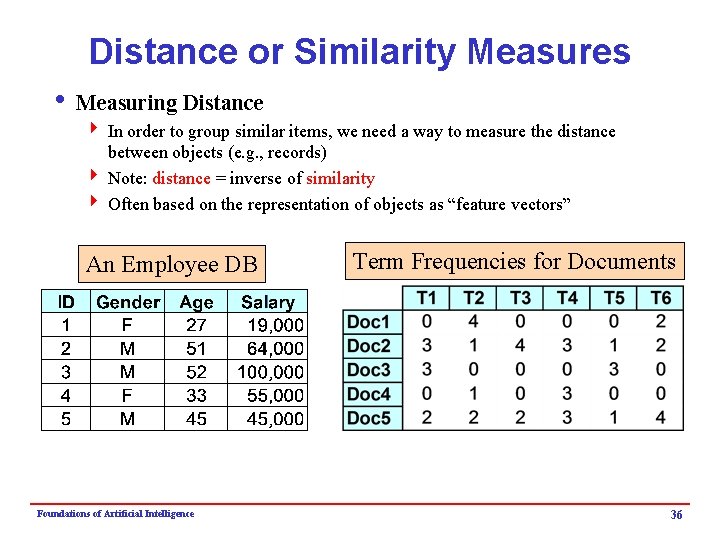 Distance or Similarity Measures i Measuring Distance 4 In order to group similar items,