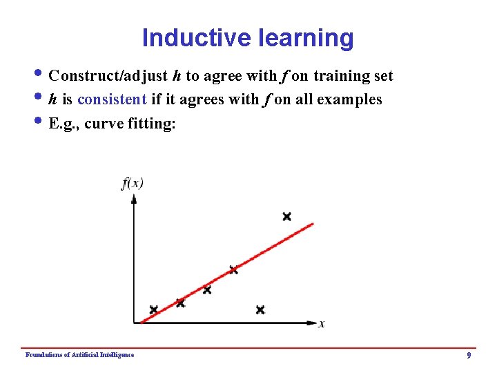 Inductive learning i Construct/adjust h to agree with f on training set i h