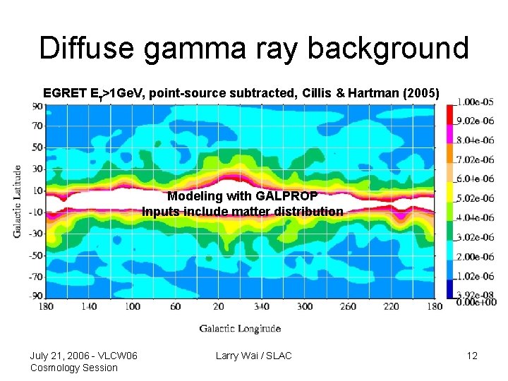 Diffuse gamma ray background EGRET E >1 Ge. V, point-source subtracted, Cillis & Hartman