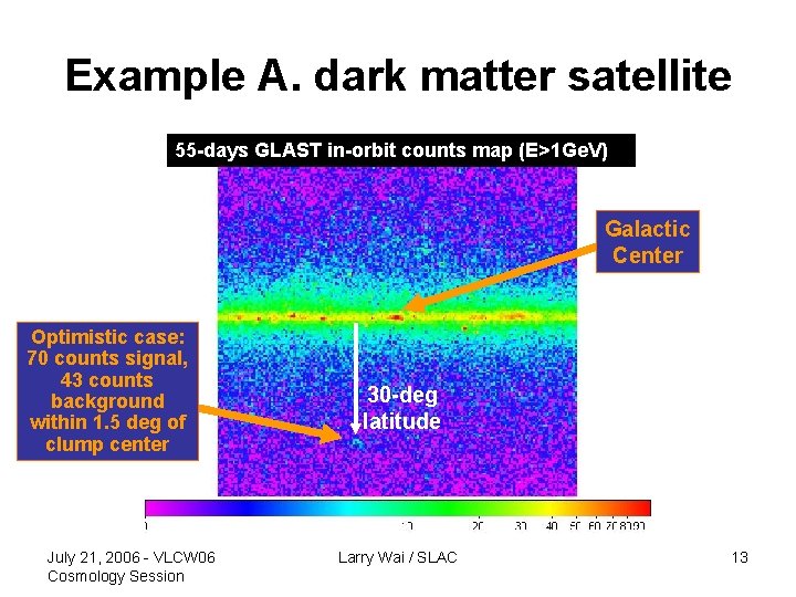 Example A. dark matter satellite 55 -days GLAST in-orbit counts map (E>1 Ge. V)