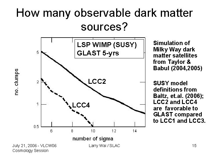 How many observable dark matter sources? LSP WIMP (SUSY) GLAST 5 -yrs LCC 2