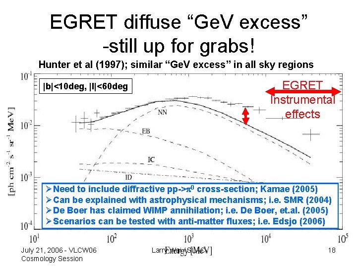 EGRET diffuse “Ge. V excess” -still up for grabs! Hunter et al (1997); similar