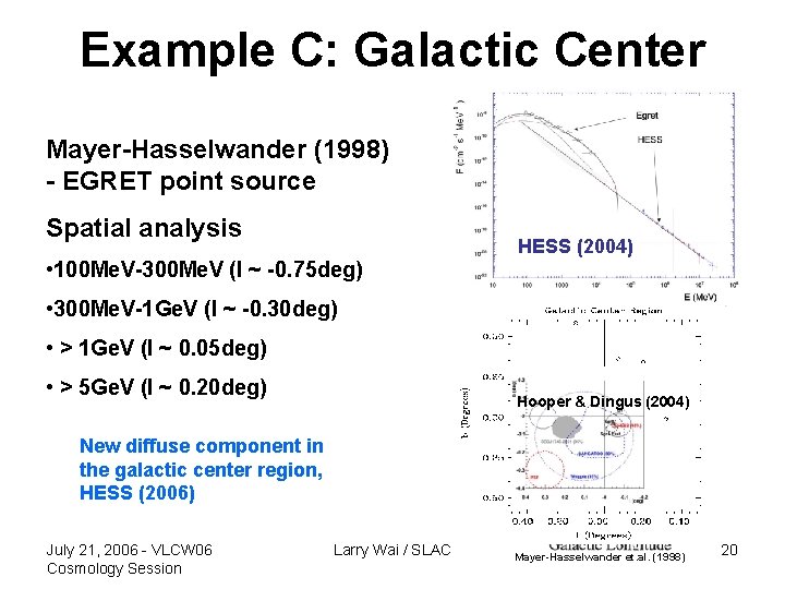 Example C: Galactic Center EGRET GLAST Mayer-Hasselwander (1998) - EGRET point source Spatial analysis