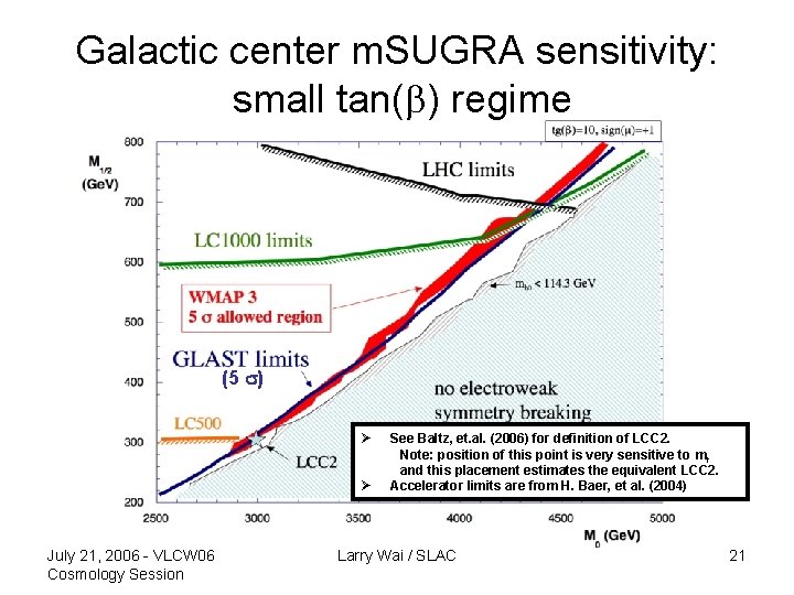 Galactic center m. SUGRA sensitivity: small tan(b) regime (5 s) Ø Ø July 21,