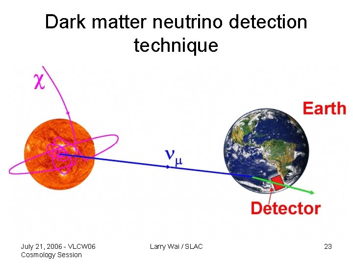 Dark matter neutrino detection technique July 21, 2006 - VLCW 06 Cosmology Session Larry