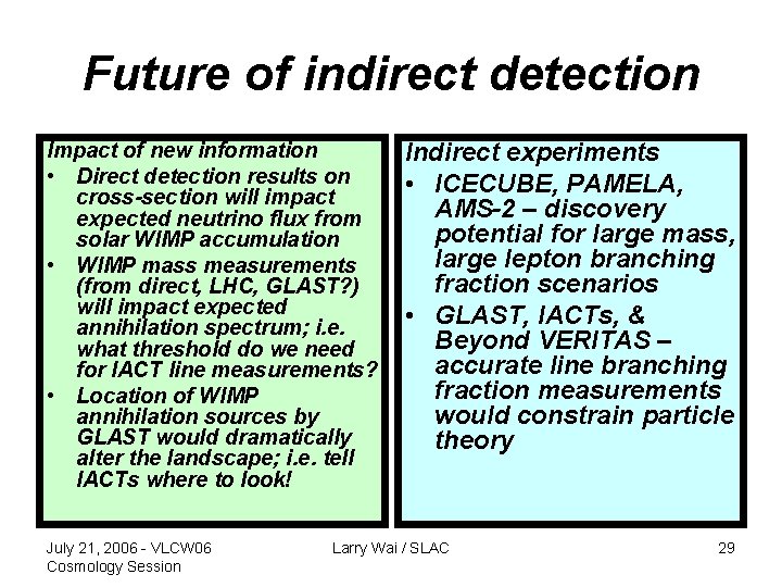 Future of indirect detection Impact of new information • Direct detection results on cross-section