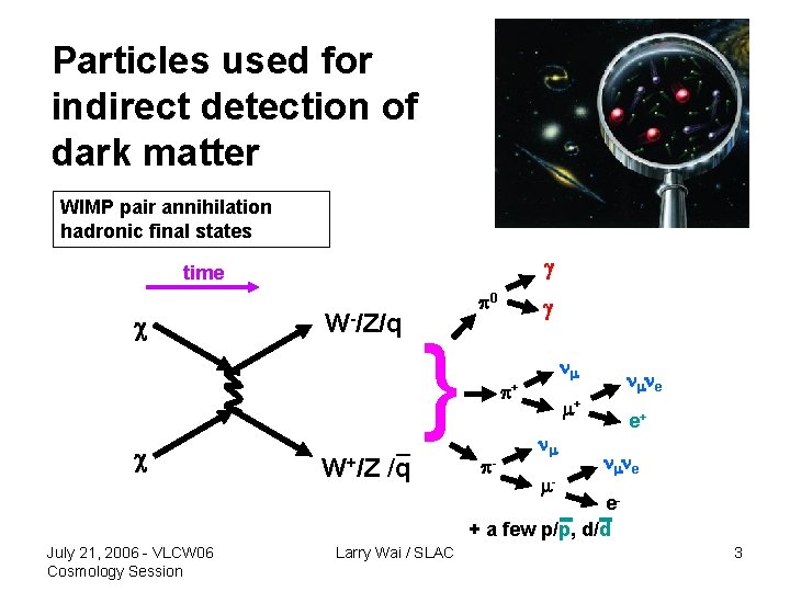 Particles used for indirect detection of dark matter WIMP pair annihilation hadronic final states