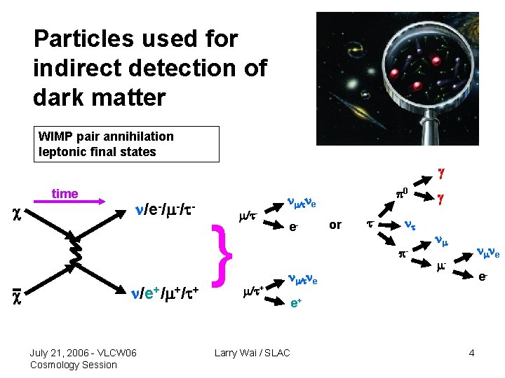 Particles used for indirect detection of dark matter WIMP pair annihilation leptonic final states