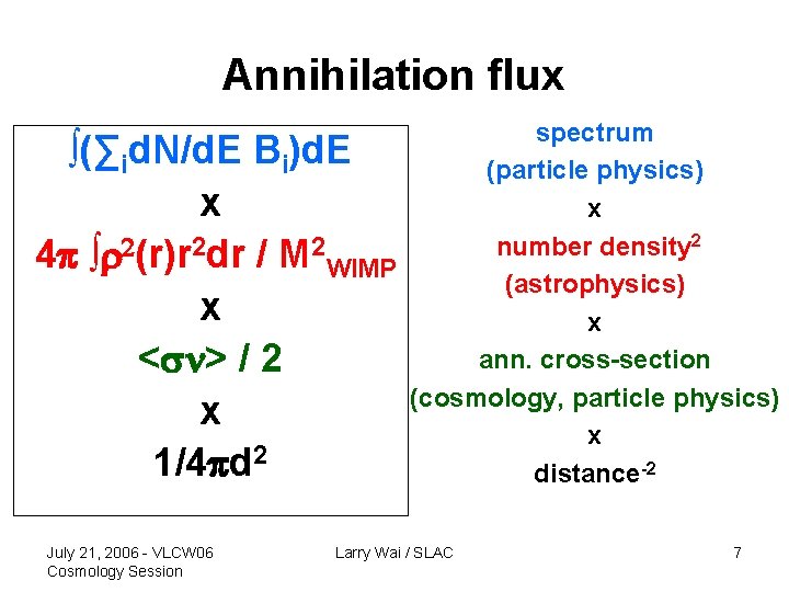 Annihilation flux spectrum ∫(∑id. N/d. E Bi)d. E (particle physics) x x 2 number