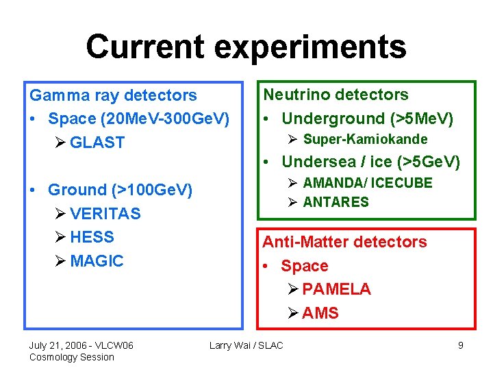 Current experiments Gamma ray detectors • Space (20 Me. V-300 Ge. V) Ø GLAST