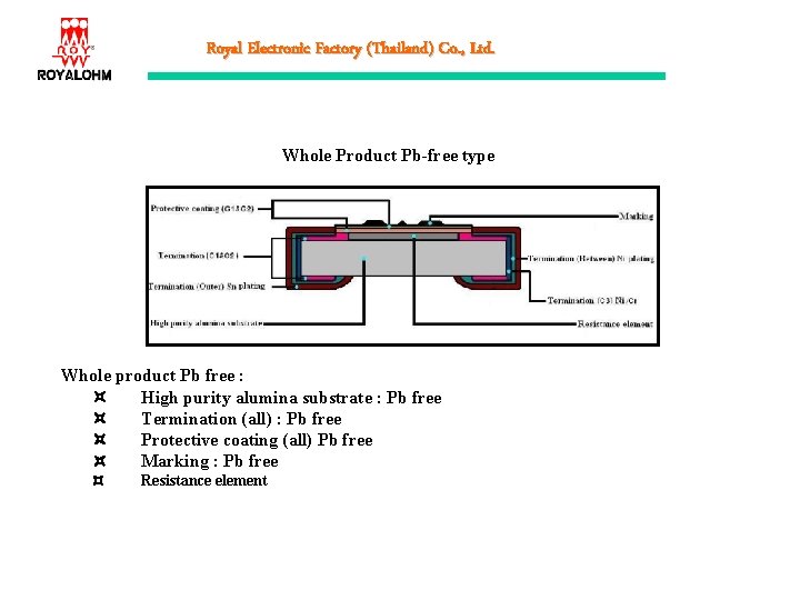 Royal Electronic Factory (Thailand) Co. , Ltd. Whole Product Pb-free type Whole product Pb