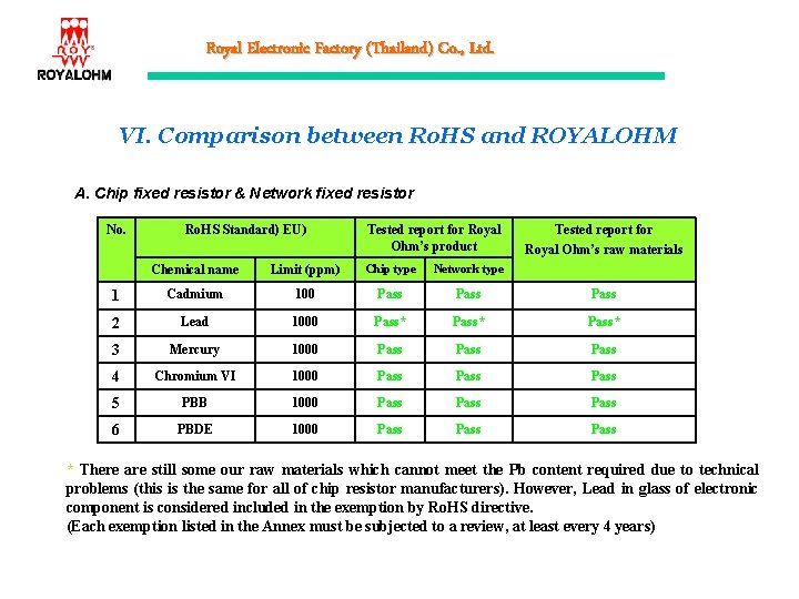 Royal Electronic Factory (Thailand) Co. , Ltd. VI. Comparison between Ro. HS and ROYALOHM