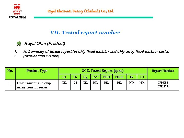 Royal Electronic Factory (Thailand) Co. , Ltd. VII. Tested report number Royal Ohm (Product)