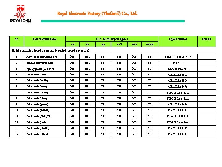 Royal Electronic Factory (Thailand) Co. , Ltd. No. Raw Material Name SGS. Tested Report