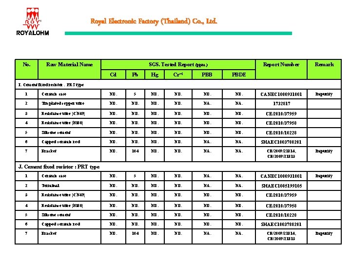 Royal Electronic Factory (Thailand) Co. , Ltd. No. Raw Material Name SGS. Tested Report