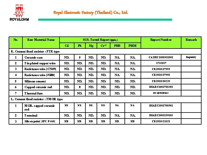 Royal Electronic Factory (Thailand) Co. , Ltd. No. Raw Material Name SGS. Tested Report