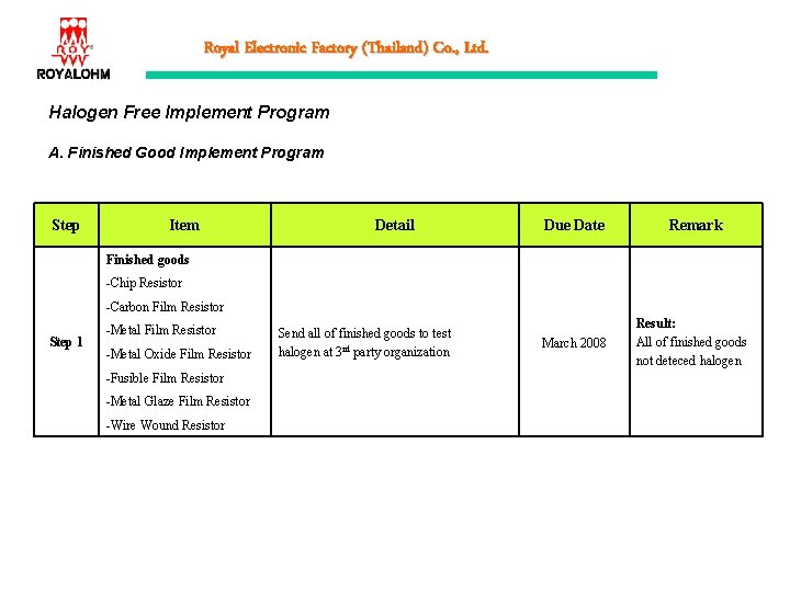 Royal Electronic Factory (Thailand) Co. , Ltd. Halogen Free Implement Program A. Finished Good