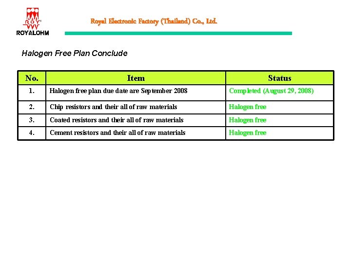 Royal Electronic Factory (Thailand) Co. , Ltd. Halogen Free Plan Conclude No. Item Status