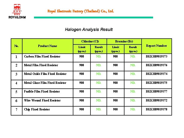 Royal Electronic Factory (Thailand) Co. , Ltd. Halogen Analysis Result Chlorine (Cl) No. Product