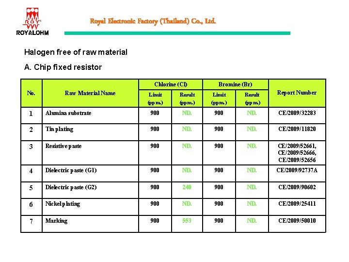 Royal Electronic Factory (Thailand) Co. , Ltd. Halogen free of raw material A. Chip