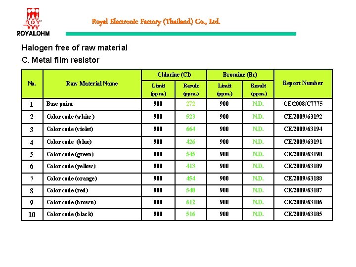 Royal Electronic Factory (Thailand) Co. , Ltd. Halogen free of raw material C. Metal