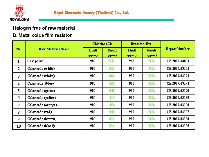 Royal Electronic Factory (Thailand) Co. , Ltd. Halogen free of raw material D. Metal