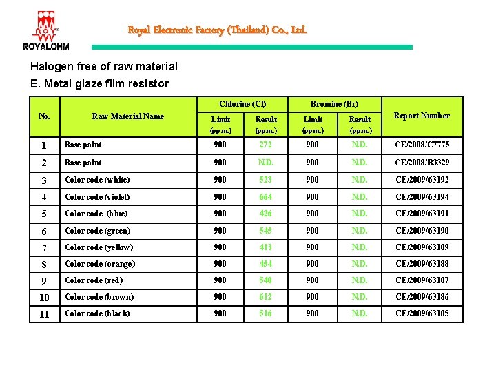 Royal Electronic Factory (Thailand) Co. , Ltd. Halogen free of raw material E. Metal