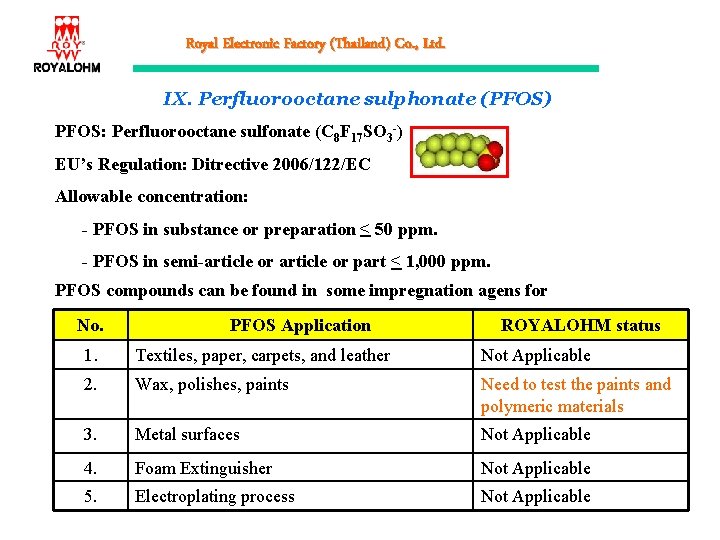 Royal Electronic Factory (Thailand) Co. , Ltd. IX. Perfluorooctane sulphonate (PFOS) PFOS: Perfluorooctane sulfonate