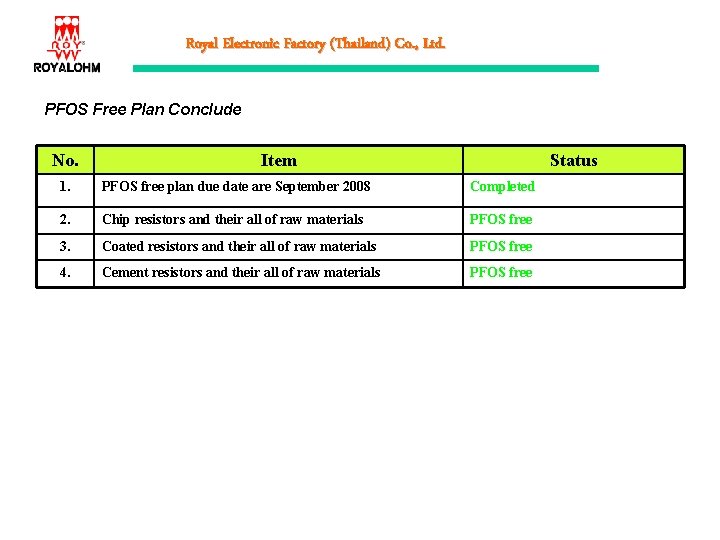 Royal Electronic Factory (Thailand) Co. , Ltd. PFOS Free Plan Conclude No. Item Status