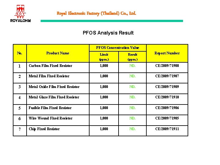 Royal Electronic Factory (Thailand) Co. , Ltd. PFOS Analysis Result PFOS Concentration Value No.