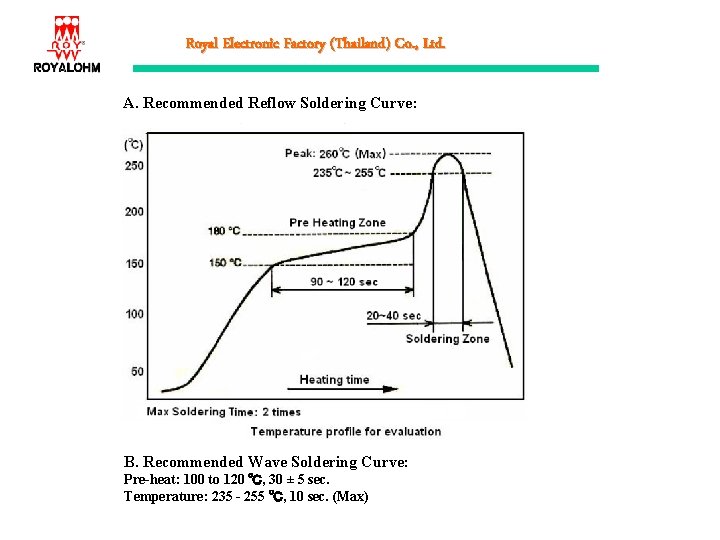 Royal Electronic Factory (Thailand) Co. , Ltd. A. Recommended Reflow Soldering Curve: B. Recommended