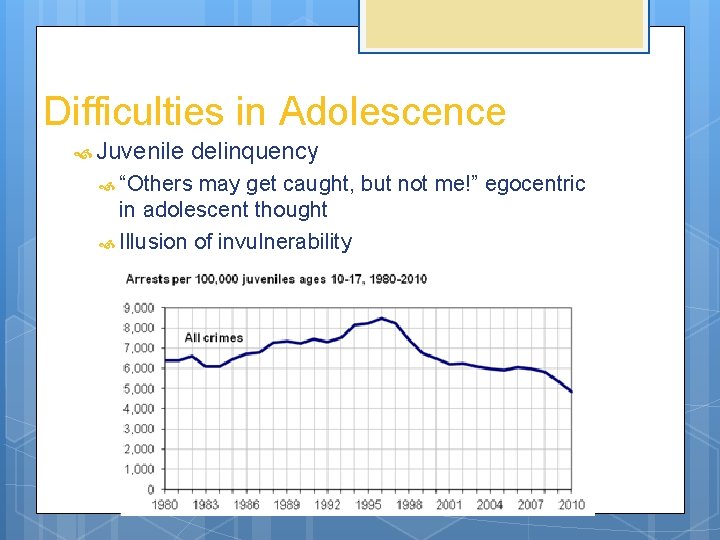 Difficulties in Adolescence Juvenile delinquency “Others may get caught, but not me!” egocentric in