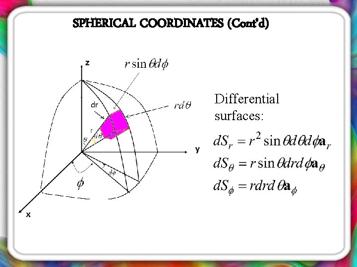 SPHERICAL COORDINATES (Cont’d) Differential surfaces: 