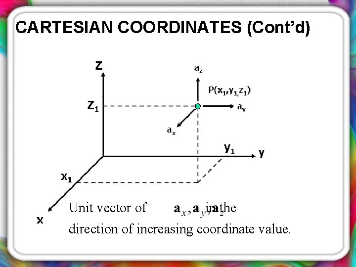 CARTESIAN COORDINATES (Cont’d) Unit vector of in the direction of increasing coordinate value. 