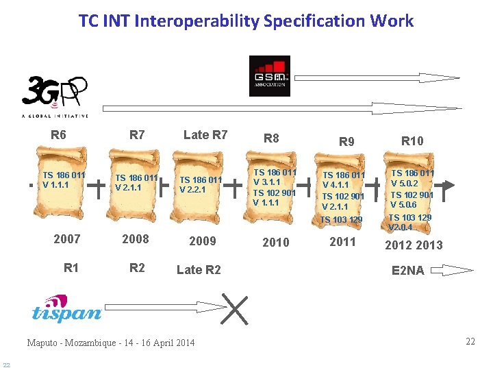 TC INT Interoperability Specification Work R 6 TS 186 011 V 1. 1. 1