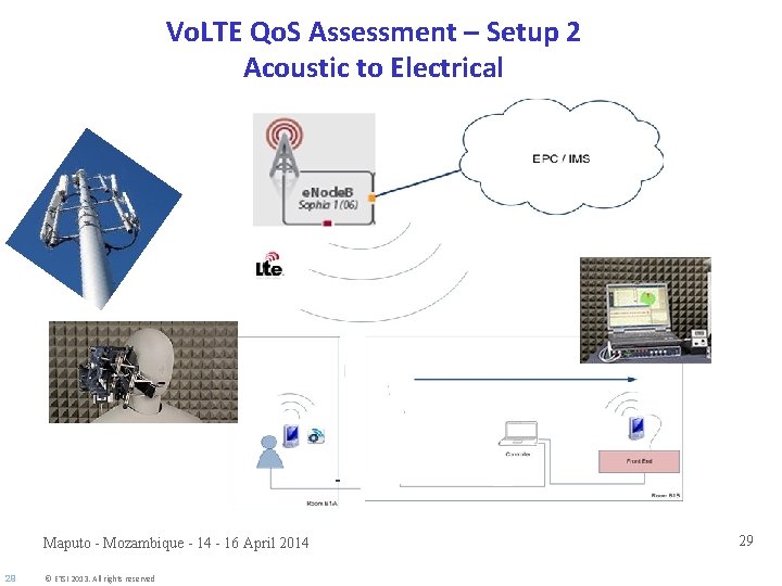 Vo. LTE Qo. S Assessment – Setup 2 Acoustic to Electrical Maputo - Mozambique