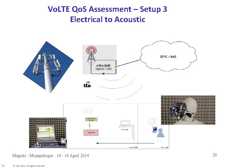 Vo. LTE Qo. S Assessment – Setup 3 Electrical to Acoustic Maputo - Mozambique
