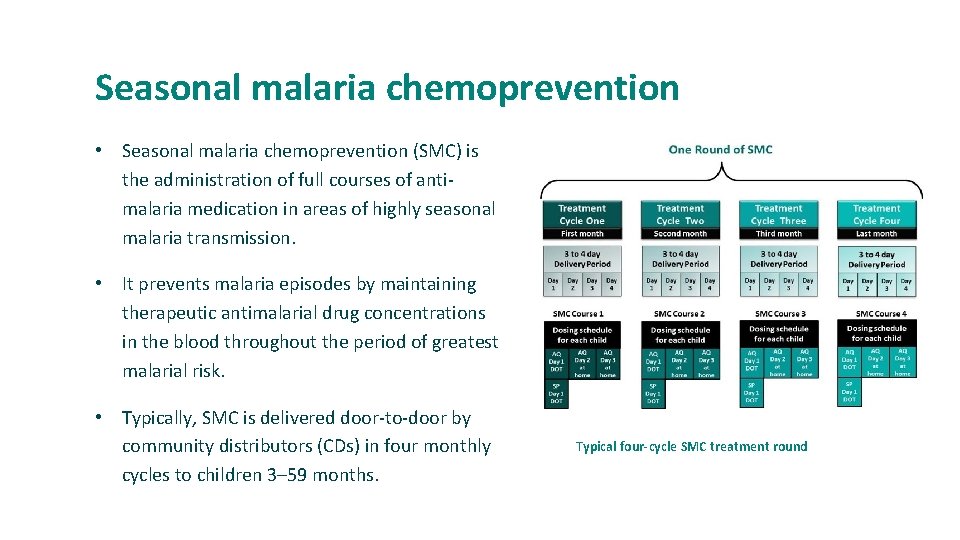 Seasonal malaria chemoprevention • Seasonal malaria chemoprevention (SMC) is the administration of full courses