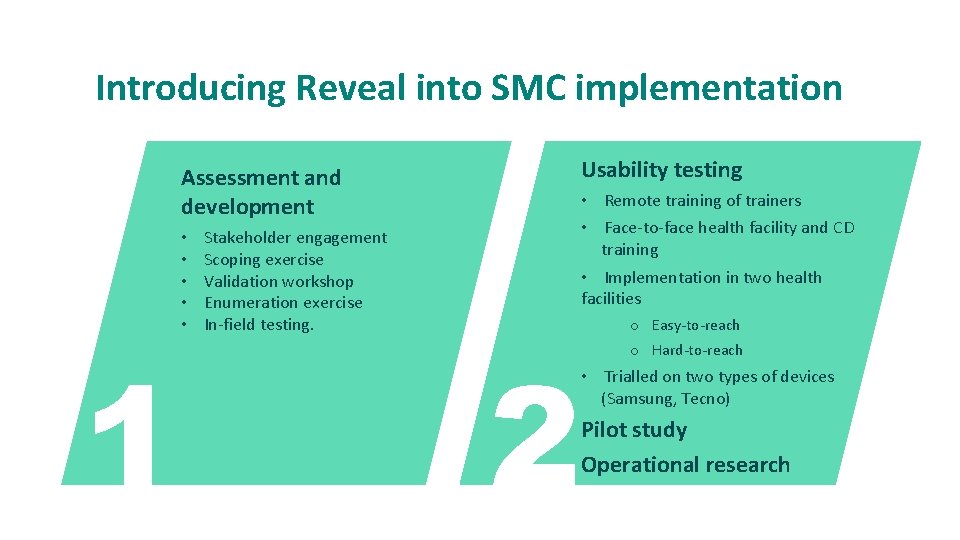 Introducing Reveal into SMC implementation Usability testing Assessment and development • • • 1