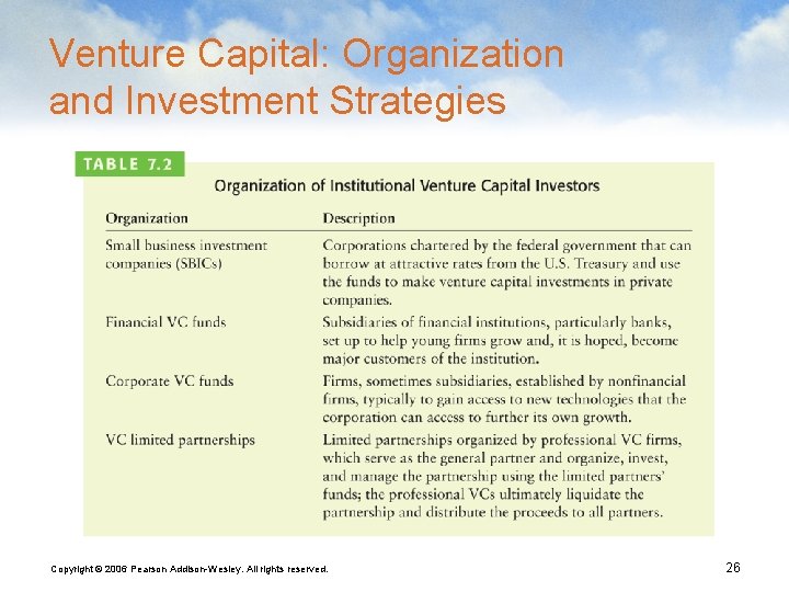 Venture Capital: Organization and Investment Strategies Copyright © 2006 Pearson Addison-Wesley. All rights reserved.