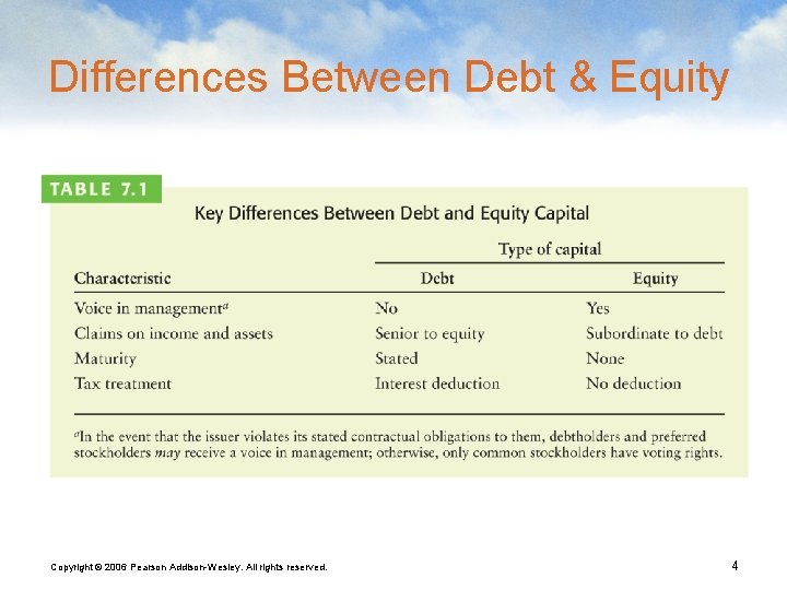 Differences Between Debt & Equity Copyright © 2006 Pearson Addison-Wesley. All rights reserved. 4